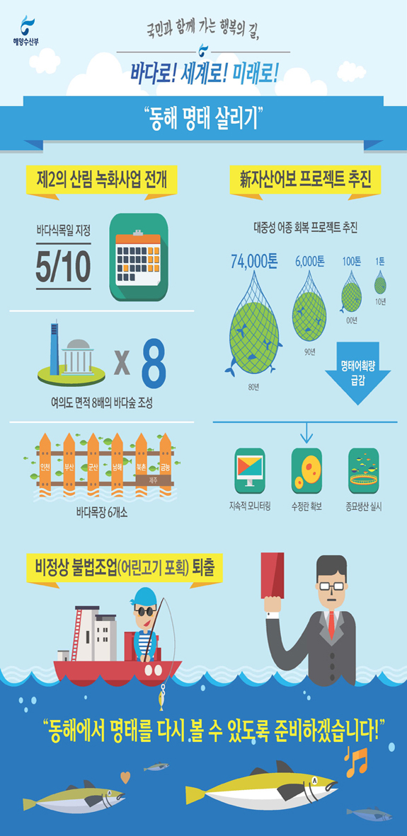 인포그래픽
