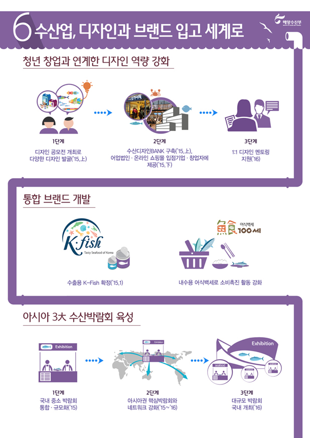 인포그래픽