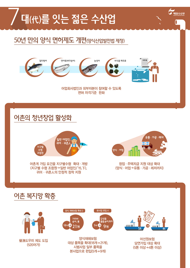 인포그래픽