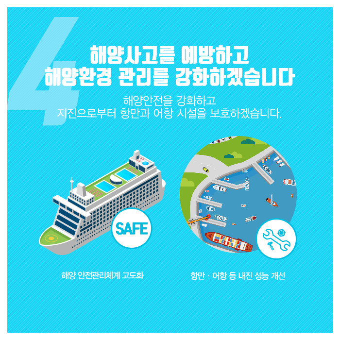 4.해양사고를 예방하고 해양ㅎ완경 관리를 강화하겠습니다.(해양안전을 강화하고 지진으로부터 항만과 어항 시설을 보호하겠습니다.)