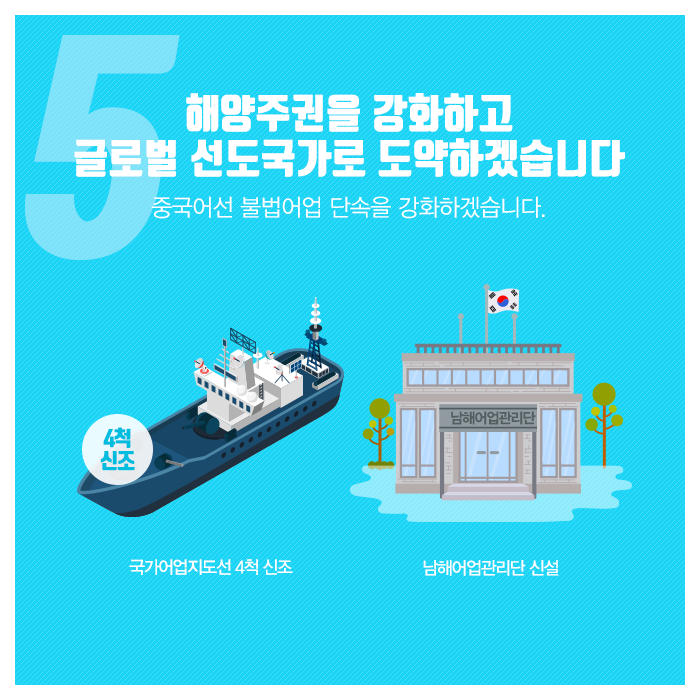 5.해양주권을 강화하고 글로벌 선도국가로 도약하겠습니다.(중국어선 불법어업 단속을 강화하겠습니다.)