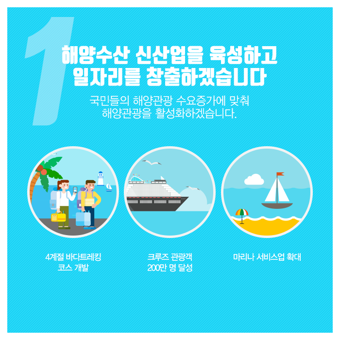 1.해양수산 신산업을 육성하고 일자리를 창출하겠습니다.(국민들의 해양관광 수요증가에 맞춰 해양관광을 활성화 하겠습니다)