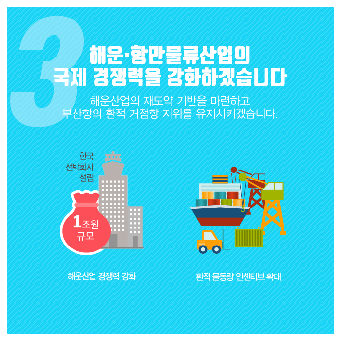 3.해운,항만 물류산업의 국제 경쟁력을 강화하겠습니다.(해운산업의 재도약 기반을 마련하고 부산항의 환적 거점항 지위를 유지시키겠습니다.)