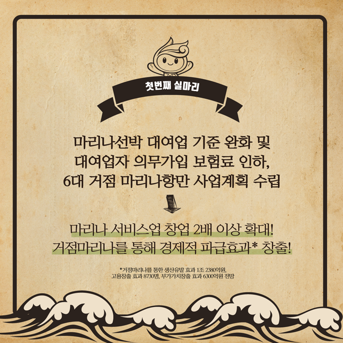 첫번째 실마리. 마리나선박 대여업 기준 완화 및 대여업자 의무가입 보험료 인하, 6대 거점 마리나항만 사업계획 수립(마리나 서비스업 창업 2배 확대! 거점마리나를 통해 경제적 파급효과* 창출!)