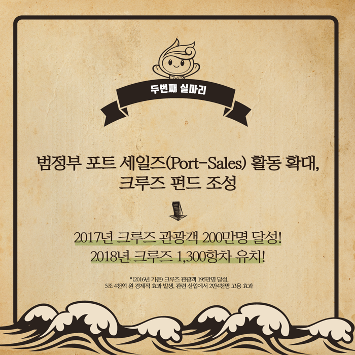 두번째 실마리. 범정부 포트 세일즈(Port-Sales)활동 확대, 크루즈 펀드 조성(2017년 크루즈 관광객 200만명 달성! 2018년 크루즈 1,300항차 유치!)