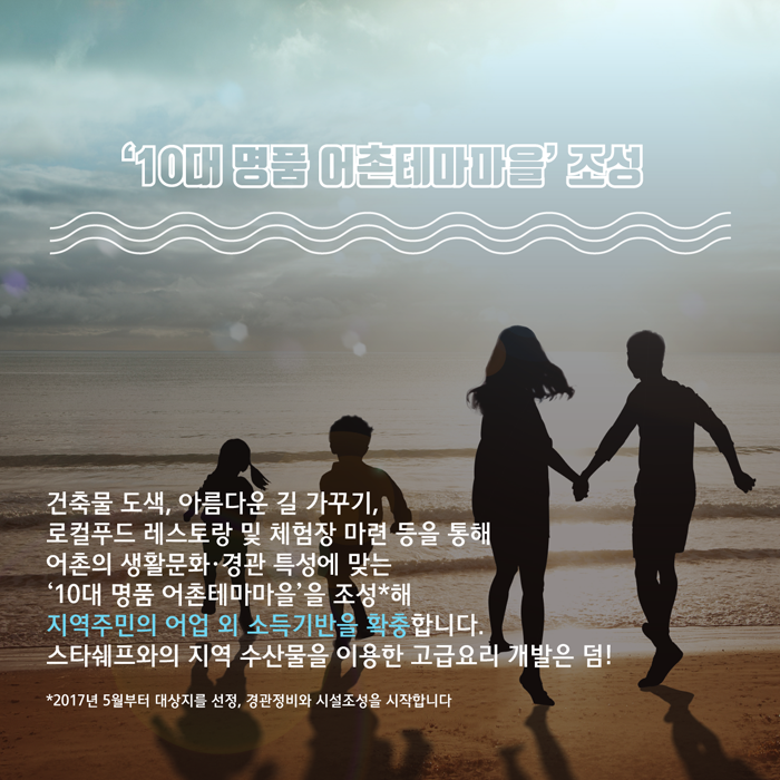 10대 명품 어촌테마마을 조성 (건축물 도색, 아름다운 길 가꾸기, 로컬푸드 레스토랑 및 체험장 마련 등을 통해 어촌의 생활문화, 경관 특성에 맞는 10대 명품 어촌테마마을을 조성해 지역주민의 어업 외 소득기반을 확충합니다. 스타쉐프와의 지역 수산물을 이용한 고급요리 개발은 덤!)