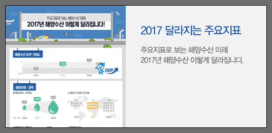 2017 달라지는 주요지표 / 주요지표로 보는 해양사순 미래 2017년 해양수사 이렇게 달라집니다.