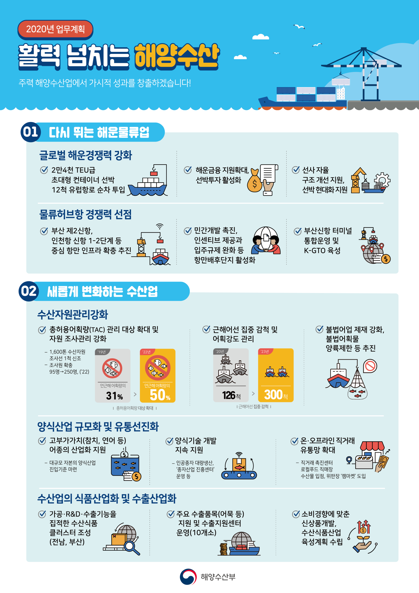 활력 넘치는 해양수산