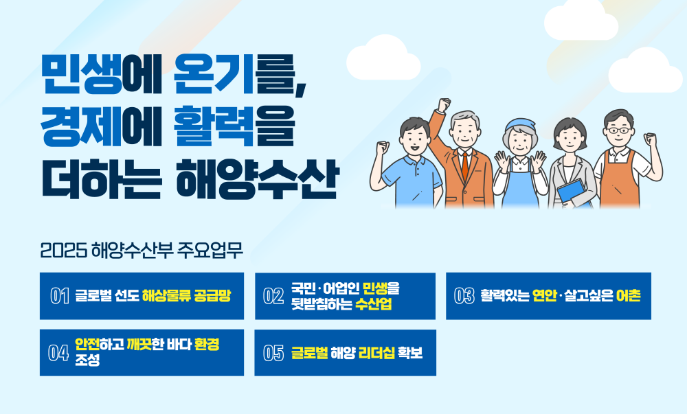 민생에 온기를, 경제에 활력을 더하는 해양수산 2025 해양수산부 주요업무 01 글로벌 선도 해상물류 공급망 02 국민 어업인 민생을 뒷받침하는 수산업 03 활력있는 연안 살고싶은 어촌 04 안전하고 깨끗한 바다 환경 조성 05 글로벌해양 리더쉽 확보