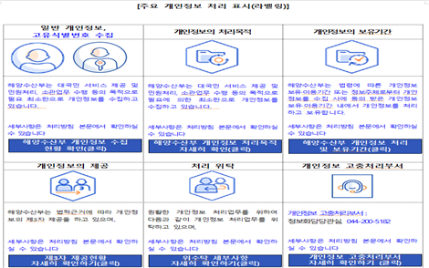 주요 개인정보 처리 표시(라벨링) 일반 개인정보, 고유식별정보 수집 해양수산부는 대국민 서비스 제공 및 민원처리, 소관업무 수행 등의 목적으로 필요에 의한 최소한으로 개인정보를 수집하고 있습니다. 세부사항은 처리방침 본문에서 확인하실 수 있습니다. 해양수산부 개인정보 수집 현황 확인(클릭) 개인정보의 처리목적 해양수산부는 대국민 서비스 제공 및 민원처리, 소관업무 수행 등의 목적으로 필요에 의한 최소한으로 개인정보를 수집하고 있습니다.  세부사항은 처리방침 본문에서 확인하실 수 있습니다. 해양수산부 개인정보 처리목적 자세히 확인(클릭) 개인정보의 보유기간 해양수산부는 법령에 따른 개인정보 보유·이용기간 또는 정보주체로부터 개인정보를 수집 시에 동의 받은 개인정보 보유·이용기간 내에서 개인정보를 처리하고 보유합니다. 세부사항은 처리방침 본문에서 확인하실 수 있습니다. 제3자 제공현황 자세히 확인하기(클릭) 해양수산부 개인정보 처리 및 보유기간 자세히 확인(클릭) 개인정보의 제공 해양수산부는 법적근거에 따라 개인정보의 제3자 제공을 하고 있으며, 세부사항은 처리방침 본문에서 확인하실 수 있습니다. 개인정보 처리위탁 원활한 개인정보 처리업무를 위하여 다음과 같이 개인정보 처리업무를 위탁하고 있습니다. 세부사항은 처리방침 본문에서 확인하실 수 있습니다. 위수탁 세부사항 자세히 확인하기(클릭) 고충처리부서 · 개인정보 고충처리부서 : 정보화담당관실 044-200-5182 개인정보 고충처리부서 자세히 확인하기(클릭)