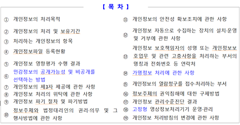 목차 개인정보의 처리목적 개인정보의 처리 및 보유기간 처리하는 개인정보의 항목 개인정보파일 등록현황 개인정보 영향평가 수행 결과 민감정보의 공개가능성 및 비공개를 선택하는 방법개인정보의 제3자 제공에 관한 사항 개인정보 처리의 위탁에 관한 사항 개인정보 파기 절차 및 파기방법 정보주체와 법정대리인의 권리& 의무 및 그 행사방법에 관한 사항 개인정보의 안전성 확보조치에 관한 사항 개인정보 자동으로 수집하는 장치의 설치운영 및 그 거부에 관한 사항 가명정보 처리에 관한 사항 개인정보 보호책임자의 성명 또는 개인정보보호업무 및 관련 고충사항을 처리하는 부서의 명칭과 전화번호 등 연락처 개인정보의 열람청구를 접수처리하는 부서 정보주체의 권익침해에 대한 구제방법 개인정보 관리수준진단 결과 고정형 영상정보처리기기 운영 관리에 관한 사항 개인정보의 추가적인 이용?제공시 판단기준 개인정보 처리방침의 변경에 관한 사항