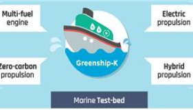 Marine test-bed