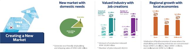 creating a new market