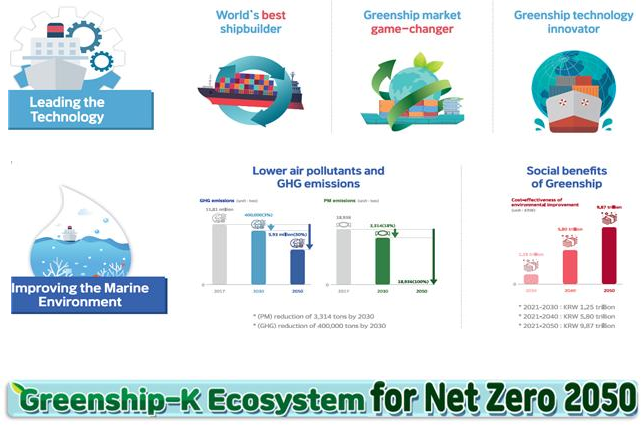 reenship-K Ecosystem for net Zero 2050