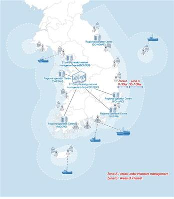 Establishing and operating e-Navigation infrastructure