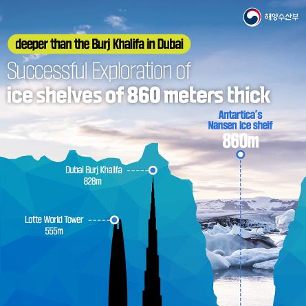 Successful Exploraion of ice shelves of 860 meters thick