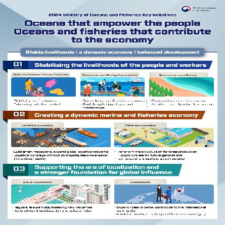 2024 Ministry of Oceans and Fisheries Key Initiatives
