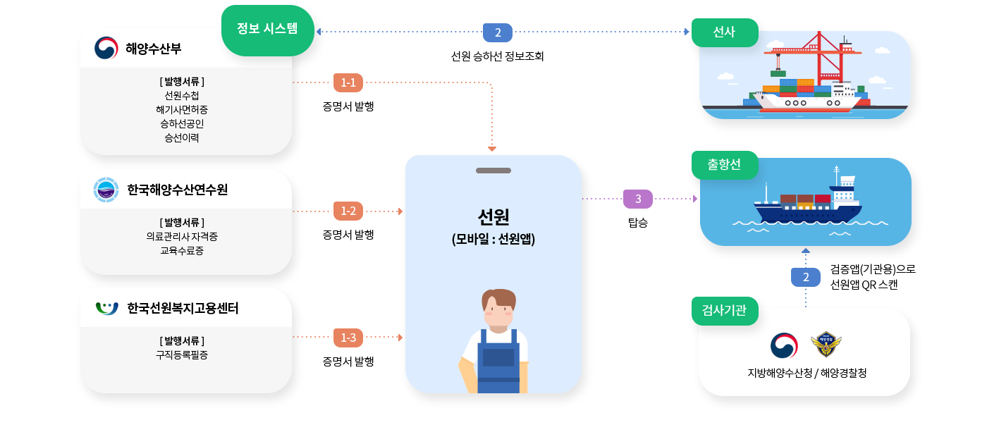 목표 서비스 구성도