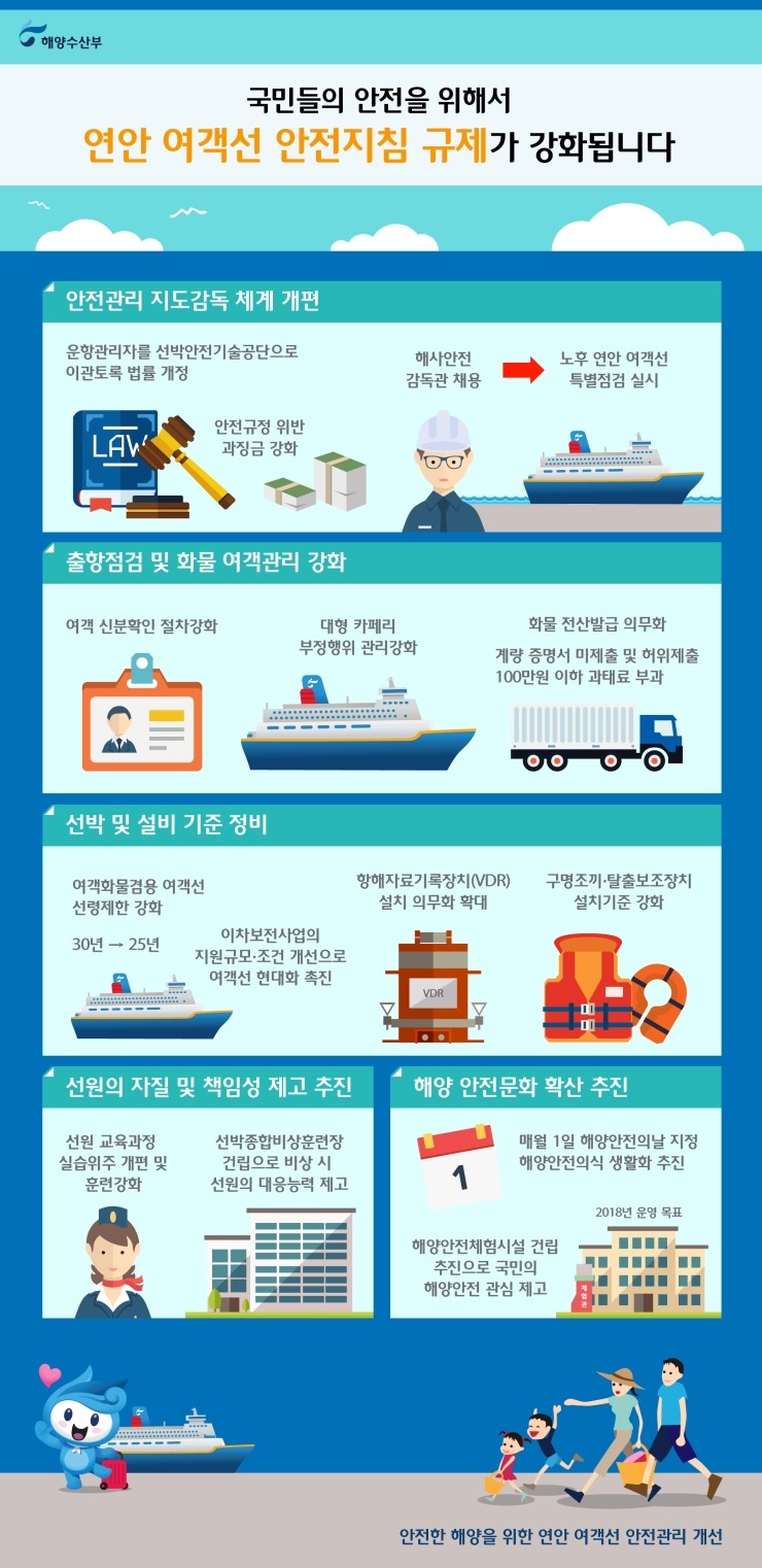 국민들의 안전을을 위해서 연안 여객선 안전지침 규제가 강화됩니다. 자세한 설명은 아래를 참고하세요