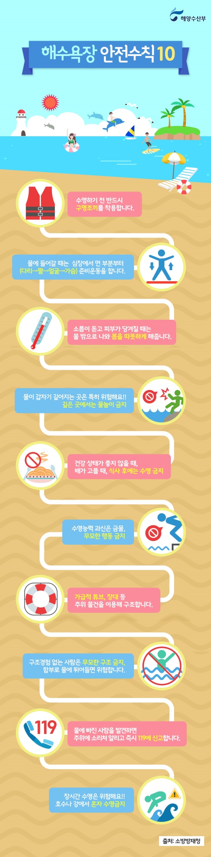 해수욕장 안전수칙 10. 자세한 설명은 아래를 참고하세요