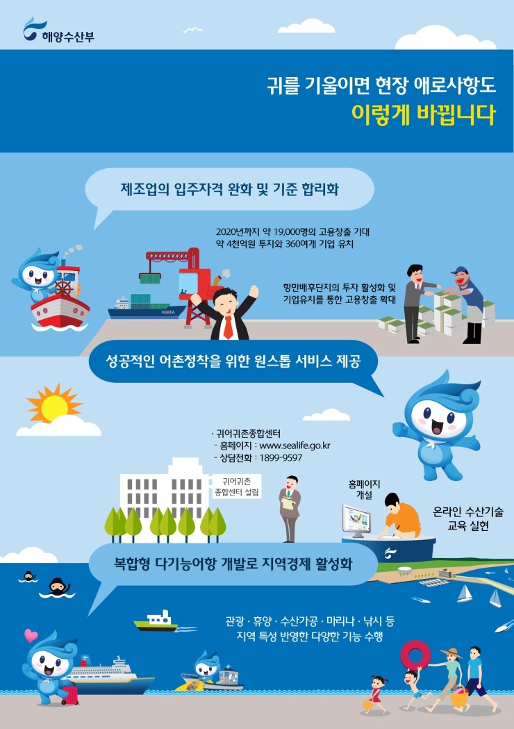 귀를 기울이면 현장 에로사항도 이렇게 바뀝니다. 자세한 설명은 아래를 참고하세요