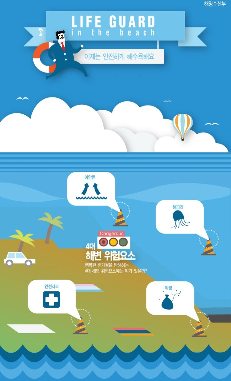 LIFE GUARD in the beach. 이제는 안전하게 해수욕해요. 자세한 설명은 아래를 참고하세요.