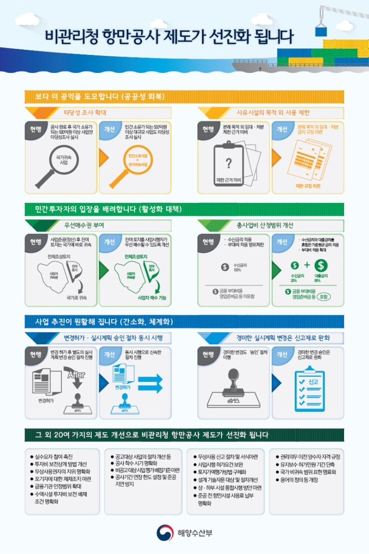 비관리청 항만공사제도 대폭 개선,민간투자 활성화 유인. 자세한 내용은 아래를 참고하세요