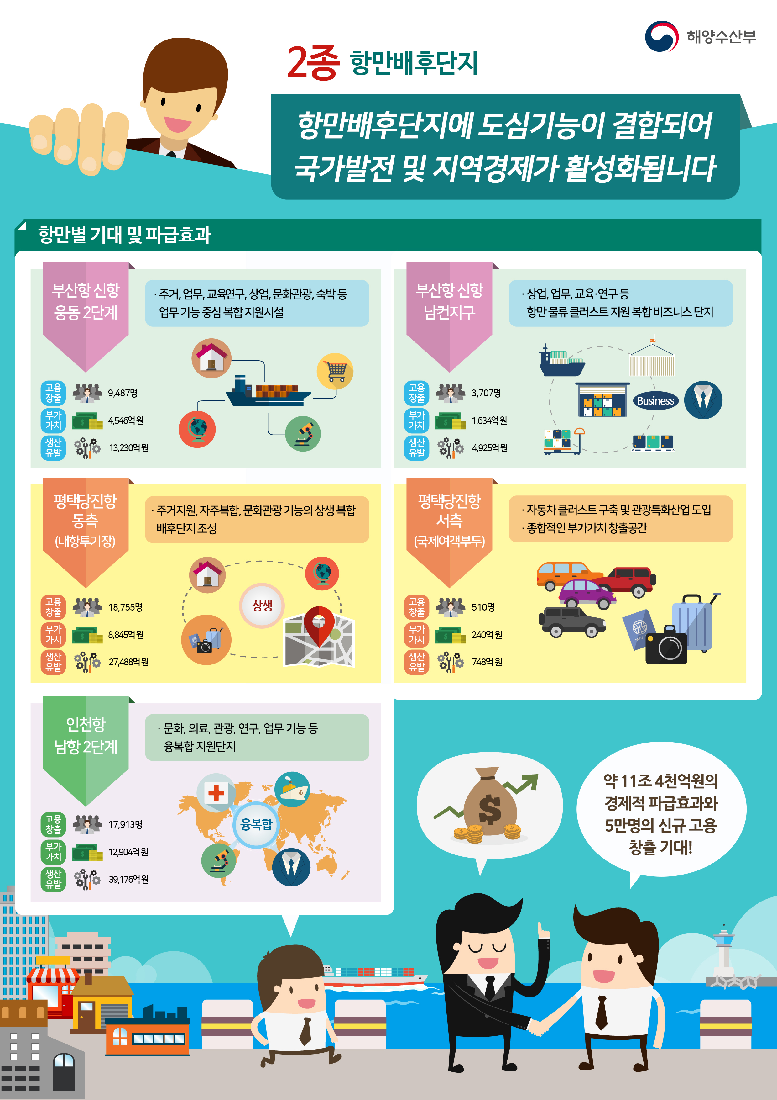 해수면 변공 분석 및 예측연구. 자세한 내용은 아래를 참고하세요