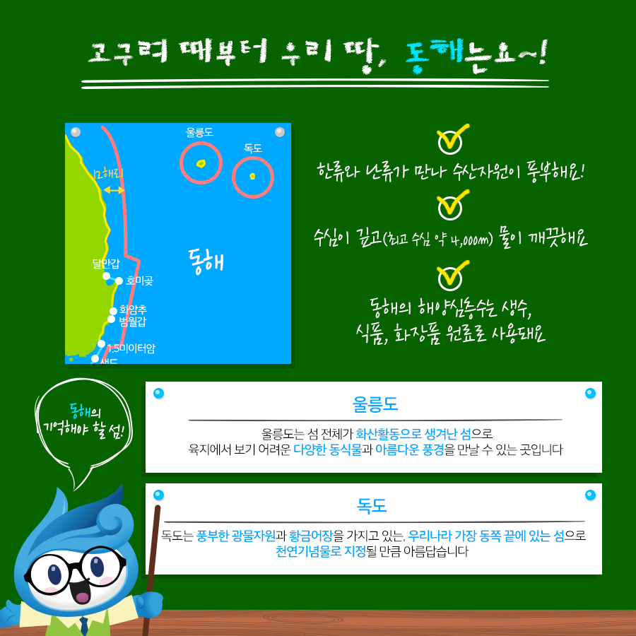 고구려 때부터 우리땅, 동해는요~! 한류와 난류가 만나 수산자원이 풍부해요! 수심이 깊고 최고(최고 수심 약 4,000m) 물이 깨끗해요 동해의 해양심층수는 생수, 식품, 화장품 원료로 사용돼요 울릉도 울릉도는 섬 전체가 화산활동으로 생겨난 섬으로 육지에서 보기 어려운 다양한 동식물과 아름다운 풍경을 만날 수 있는 곳입니다 독도 독도는 풍부한 광물자원과 황금어장을 가지고 있는, 우리나라 가장 동쪽 끝에 있는 섬으로 천연기념물로 지정될 만큼 아름답습니다