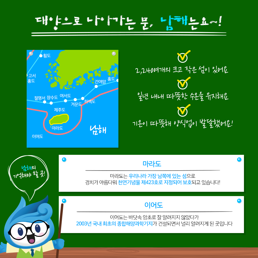 대양으로 나아가는 문, 남해는요~! 2,240여개의 크고 작은 섬이 있어요 일년 내내 따뜻한 수온을 유지해요 기온이 따뜻해 양식업이 발달했어요! 마라도 마라도는 우리나라 가장 남쪽에 있는 섬으로 경치가 아름다워 천연기념물 제 423호로 지정되어 보호되고 있습니다! 이어도 이어도는 바닷속 암초로 잘 알려지지 않았다가 2003년 국내 최초의 종합해양과학기지가 건설되면서 널리 알려지게 된 곳입니다