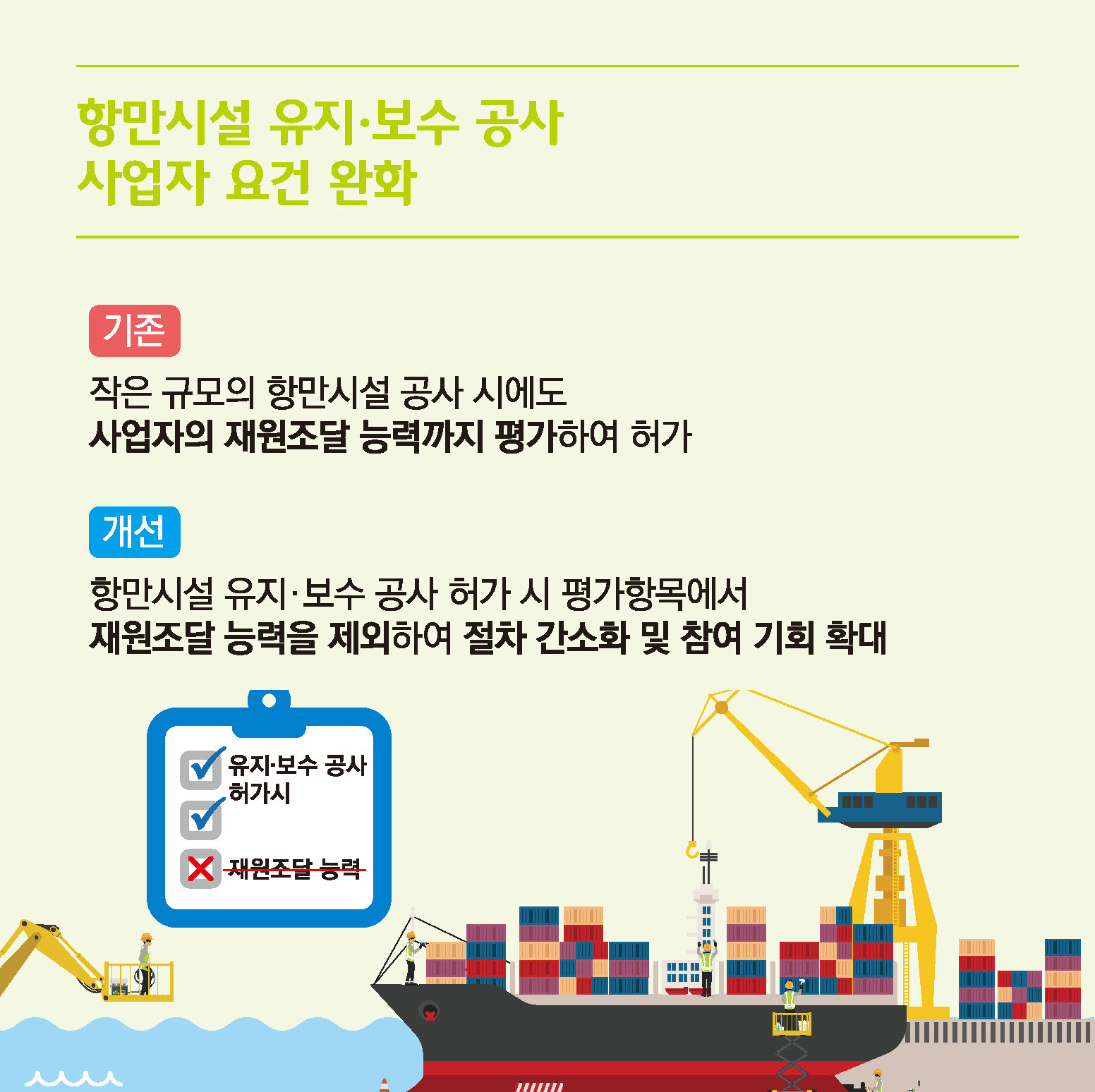 항만시설 유지·보수 공사 사업자 요건 완화 기존 작은 규모의 항만시설 공사 시에도 사업자의 재원조달 능력까지 평가하여 허가 개선 항만시설 유지·보수 공사 허가 시 평가항목에서 재원조달 능력을 제외하여 절차 간소화 및 참여 기회 확대