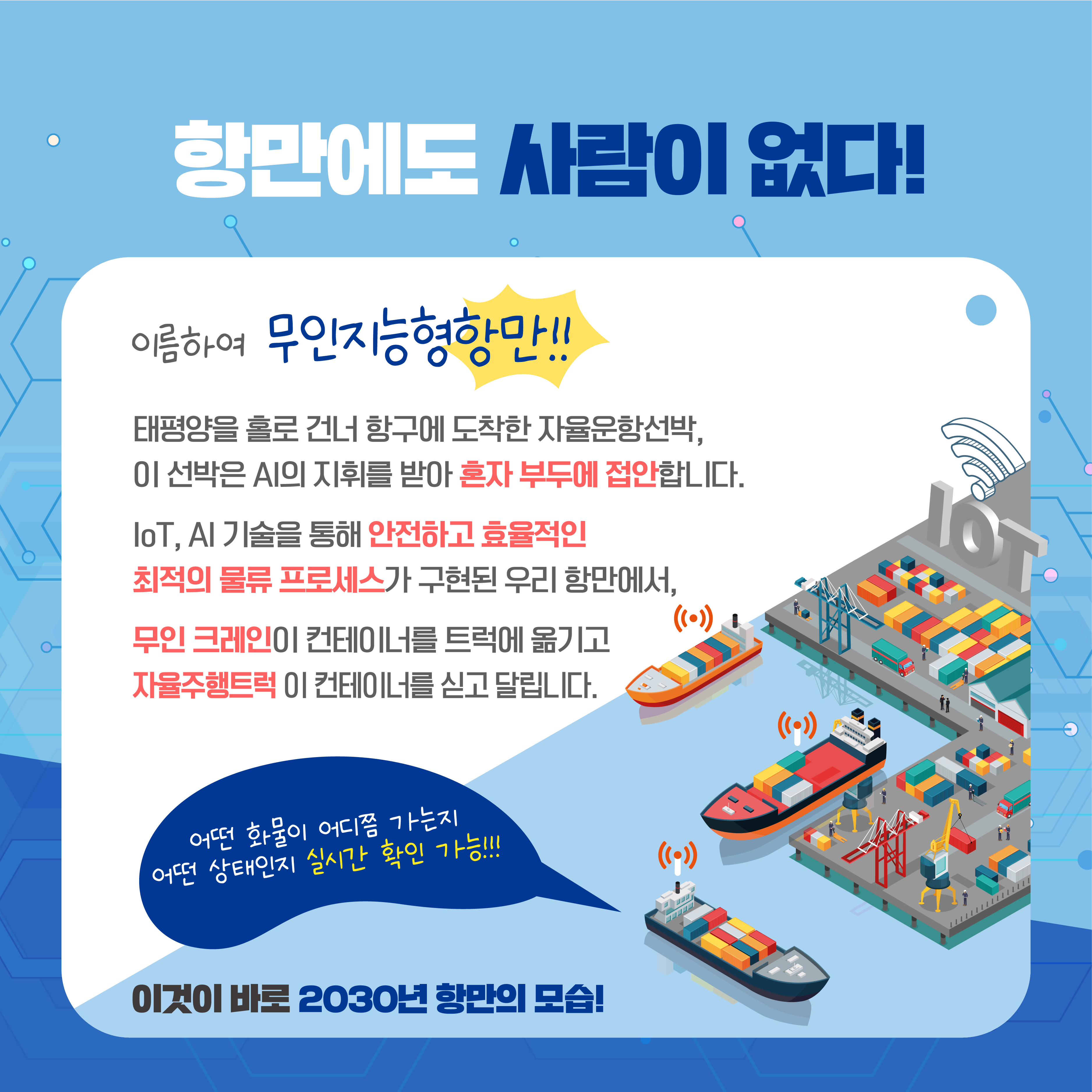항만에도 사람이 없다! 이름하여 무인지능형항만!! 태평양을 홀로 건너 항구에 도착한 자율운항선박, 이 선박은 AI의 지휘를 받아 혼자 부두에 접안합니다. ioT, AI 기술을 통해 안전하고 효율적인 최적의 물류 프로세스가 구현된 우리 항만에서, 무인 크레인이 컨테이너 트럭에 옮기고 자율주행트럭이 컨테이너를 싣고 달립니다. 어떤화물이 어디쯤 가는지 어떤 상태인지 실시간 확인 가능!!! 이것이 바로 2030년 항만의 모습!