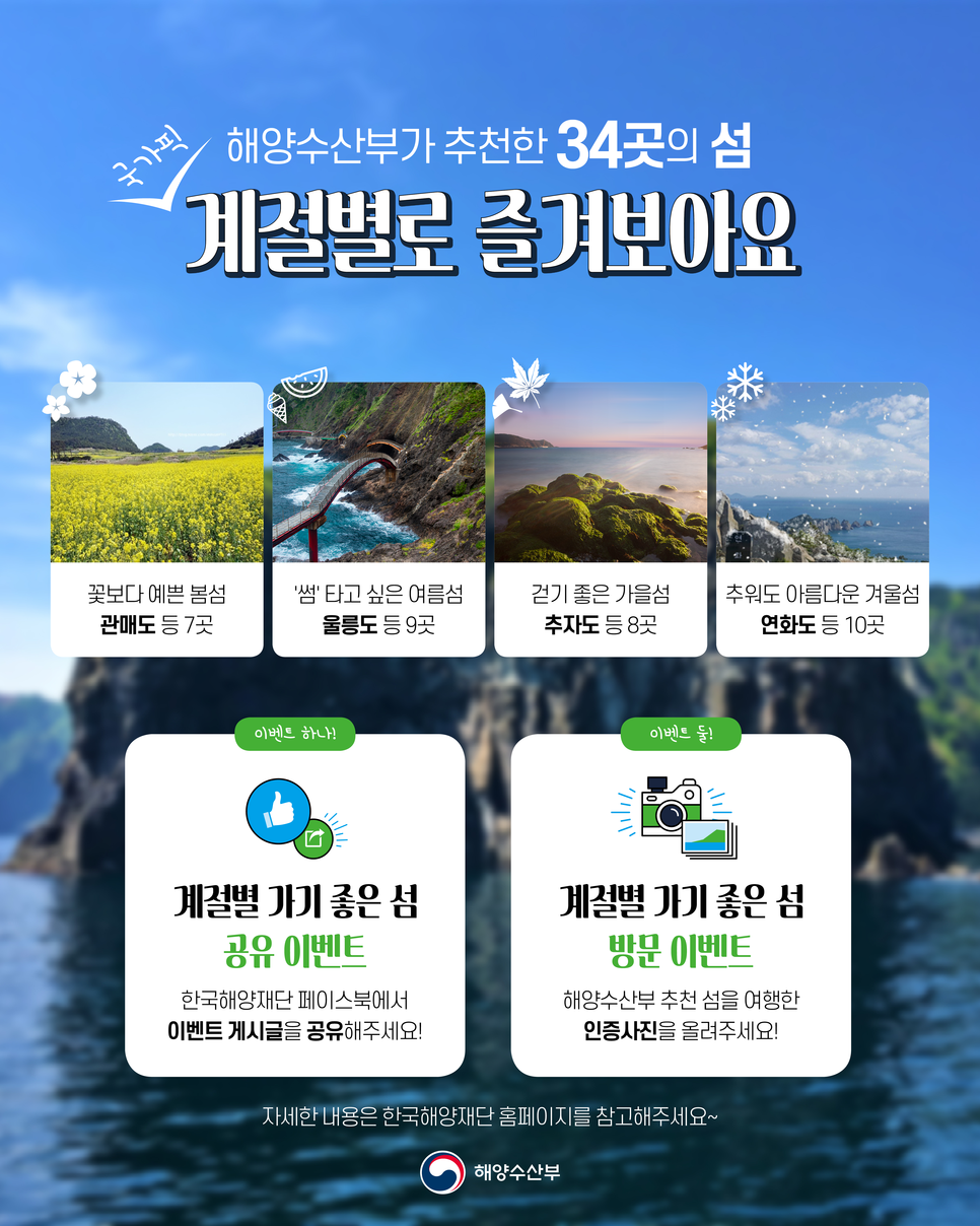 해양수산부가 추천한 34곳의 섬 국가픽 계절별로 즐겨보아요 
꽃보다 예쁜 봄섬 관매도 등 7곳 썸타고싶은 여름섬 울릉도 등 9곳 걷기 좋은 가을섬 추자도 등 8곳 추워도 아름다은 겨울섬 연화도 등 10곳
이벤트 하나 계절별 가기 좋은섬 공유 이벤트 한국해양재단 페이스북에서 이벤트 게시글을 공유해주세요! 
이벤트 둘 계정별 가기 좋은 섬 방문 이벤트 해양수산부 추천 섬을 여행한 인증사진을 올려주세요!
자세한 내요은 한국해양재단 홈페이지를 참고해주세요~
해양수산부