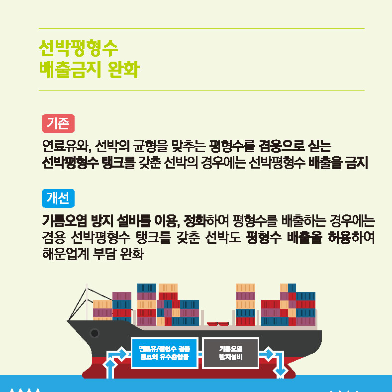 선박평형수 배출금지 완화
기존 연료유와, 선박의 균형을 맞추는 평형수를 검용으로 싣는 선박평형수 탱크를 갖춘 선박의 경우 선박평형수 배출을 금지
개선 기름오렴 방지 설비를 이용, 정화하여 평형수를 배출하는 경우에는 겸용 선박평형수 탱크를 갖춘 선박도 평형수 배출을 허용하여 해운업계 부담 완화