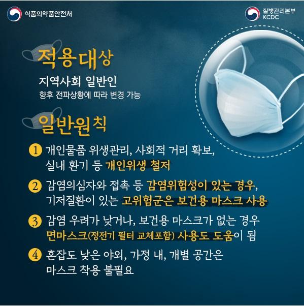 식품의약품안전처 질병관리본부 kcdc 적용대상 지역사회 일반인 향후 전파상황에 다라 변경 가능 일반원칭 1.개인물품 위생관리, 사회적 거리 확보, 실내환기 등 개인위생 철저 2. 감염의심자와 접촉 등 감염위험성이 있는 경우, 기저질환이 있는 고위험군은 보건용 마스크 사용 3.감염 우려가 낮거나, 보건용 마스크가 없는경우 면마스크(정전기 필터 교체포함) 사용도 도임이 됨 4.혼잡도 낮은 야외, 가정 내, 개별 공간은 마스크 착용 불필요