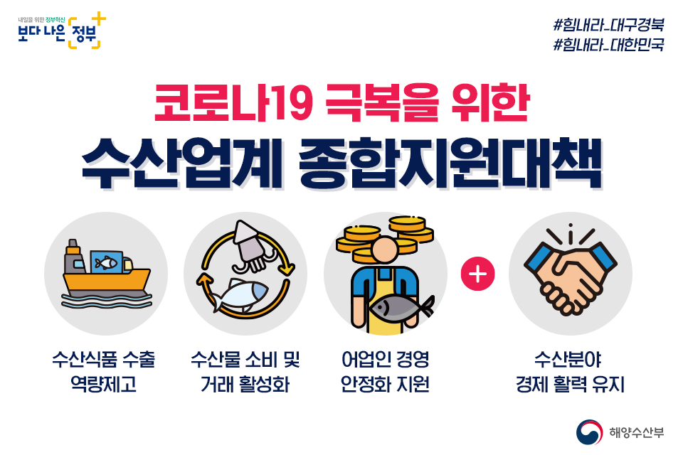 내일을 위한 정부혁신 보다 나은 해양수산부 #힘내라_대구경북 #힘내라_대한민국 코로나19 극복을 위한 수산업계 종합지원 대책 수산식품 수출 역량제고 수산물 소비 및 거래 활성화 어업인 경영 안정화 지원 수산분야 경제 활력 유지 해양수산부