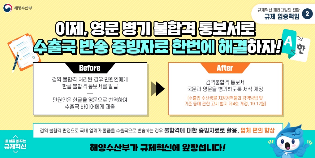 해양수산부 규제혁신 패러다임의 전환 규제 입증책임 이제, 영문 병기 불합격 통보서로 수출국 반송 증빙자료 한번에 해결하자! Before 검역 불합격 처리된 경우 민원인에게 한글 불합격 통보서를 발급 - 민원인은 한글을 영문으로 번역하여 수출국 바이어에게 제출 After 검역불합격 통보서 국문과 영문을 병기하도록 서식 개정 (수출입 수산생물 지정검역물의 검역방법 및 기준 등에 관한 고시 별지 제4호 개정, 19. 12월) 검역 불합격 판정으로 국내 업계가 물품을 수출국으로 반송하는 경우 불합격에 대한 증빙자료로 활용, 업체 편의 향상 내 삶을 바꾸는 구제혁신 해양수산부가 규제혁신에 앞장섭니다!