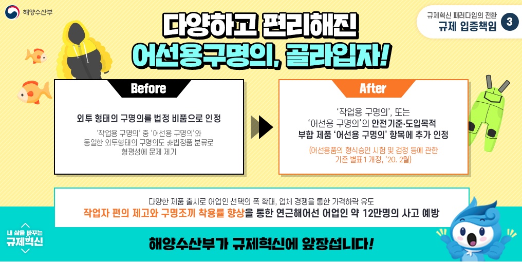 해양수산부 규제혁신 패러다임의 전환 규제 입증책임 다양하고 편리해진 어선용구명의, 골라입자! 3 Before 외투 형태의 구명의를 법정 비품으로 인정 `작업용 구명의` 중 `어선용 구명의` 와 동일한 외투형태의 구명의도 비법정품 분류로 형평성에 문제 제기 After `작업용 구명의`, 또는 `어선용 구명의`의 안전 기준.도입목적 부합 제품 `어선용 구명의` 항목에 추가 인정 (어선용품의 형식승인 시험 및 검정 등에 관한 기준 별표1 개정, `20. 2월) 다양한 제품 출시로 어입인 선택의 폭 확대, 업체 경쟁을 통한 가격하락 유도 작업자 편의 제고와 구명조끼 착용률 향상을 통한 연근해어선 어업인 약 12만명의 사고 예방 내 삶을 바꾸는 규제혁신 해양수산부가 규제혁신에 앞장섭니다! 