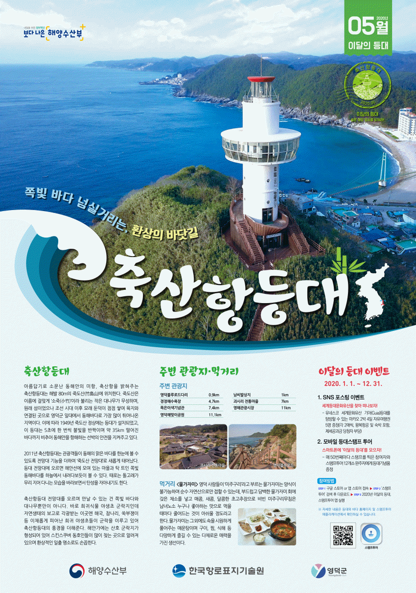 내일을 위한 정부혁신 보다 나은 해양수산부 2020년 05월 이달의 등대 축산항등대 2020.05 이달의 등대 숨은 해양 명소를 밝혀라! 쪽빛 바다 넘실거리는, 환상의 바닷길 축산항등대 축산항등대 아름답기로 소문난 동해안의 미항, 축산항을 밝혀주는 축산항등대는 해발 80m의 죽도산에 위치한다. 죽도산은 이름에 걸맞게 `소죽` 이라 불리는 작은 대나무가 무성하며, 원래 섬이었으나 조선 시대 이후 모래 둔덕이 점점 쌓여 육지와 연결된 곳으로 영덕군 일대에서 동해바다로 가장 많이 튀어나온 지역이다. 이에 따라 1949년 죽도산 정상에는 등대가 설치되었고, 이 등대는 5초에 한 번씩 불빛을 반짝이며 약 35km 떨어진 바다까지 비추어 동해안을 항해하는 선박의 안전을 지켜주고 있다. 2011년 축산항등대는 관광객들이 동해의 맑은 바다를 한눈에 볼 수 있도록 전망대 기능을 더하여 `죽도산 전망대`로 새롭게 태어났다. 등대 전망대에 오르면 해안선에 모여 있는 마을과 탁 트인 쪽빛 동해바다를 하늘에서 내려다보듯이 볼 수 있다. 때로는 돌고래가 무리 지어 다니는 모습을 바라보면서 탄성을 자아내기도 한다. 축산항등대 전망대를 오르며 만날 수 있는 건 쪽빛 바다와 대나무뿐만이 아니다. 바로 희귀식물 야생초 군락지인데 자연생태의 보고로 각광받는 이곳엔 해국, 참나리, 쑥부쟁이 등 이채롭게 피어난 희귀 야생초들이 군락을 이루고 있어 축산항등대의 풍경을 더해준다. 해안가에는 산호 군락지가 형성되어 있어 스킨스쿠버 동호인들이 많이 찾는 곳으로 알려져 있으며 환상적인 일출 명소로도 손꼽힌다. 주변 관광지.먹거리 주변 관광지 영덕블루로드다리 0.9km 남씨 발상지 1km 경정해수욕장 4.7km 괴시리 전통마을 7km 목은이색기념관 7.4km 영해관광시장 11km 영덕해맞이공원 11.1km 괴시리 전통마을 영덕블루로드 먹거리 물가자미 영덕 사람들이 `미추구리`라고 부르는 물가자미는 양식이 불가능하여 순수 자연산으로만 접할 수 있는데, 부드럽고 담백한 물가자미 회에 갖은 채소를 넣고 매콤, 새콤, 달콤한 초고추장으로 비빈 미주구리무침은 남녀노소 누구나 좋아하는 맛으로 먹을때마다 줄어드는 것이 아쉬울 정도라고 한다. 물가자미는 그외에도 속을 시원하게 풀어주는 매운탕이며 구이, 찜, 식해 등 다양하게 즐길 수 있는 다채로운 매력을 가진 생선이다. 이달의 등대 이벤트 2020. 1. 1. ~ 12. 31. 1. SNS 포스팅 이벤트 세계등대문화유산을 찾아 떠나보자 -유네스코 세계문화유산 기아(Guia)등대를 탐방 할 수 있는 마카오 2박 4일 자유 여행권 5명 증정(각 2매씩, 왕복항공 및 숙박 포함, 제세공과금 당첨자 부담) 2 모바일 등대스탬프 투어 -매 50번째마다 스탬프를 찍은 참여자와 스탬프 투어 12개소 완주자에게 등대 기념품 증정 참여방법 STEP1 구글 스토어 or 앱 스토어 접속 STEP2 `스탬프 투어` 검색 후 다운로드 STEP3 2020년 이달의 등대, 스탬프투어 앱 실행 * 자세한 내용은 등대와 바다 홈페이지 및 스탬프 투어 애플리케이션에서 확인할 수 있습니다. 스탬프투어 해양수산부 한국항로표지기술원 영덕군