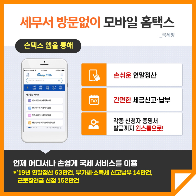 세무서 방문없이 모바일 홈택스 국세청 손택스 앱을 통해 손쉬운 연말정산 간편한 세금신고.납부 각종 신청자 증명서 발급까지 원스톱으로! 언제 어디서나 손쉽게 국세 서비스를 이용 *`19년 연말정산 63만건, 부가세.소득세 신고납부 14만건, 근로장려금 신청 152만건