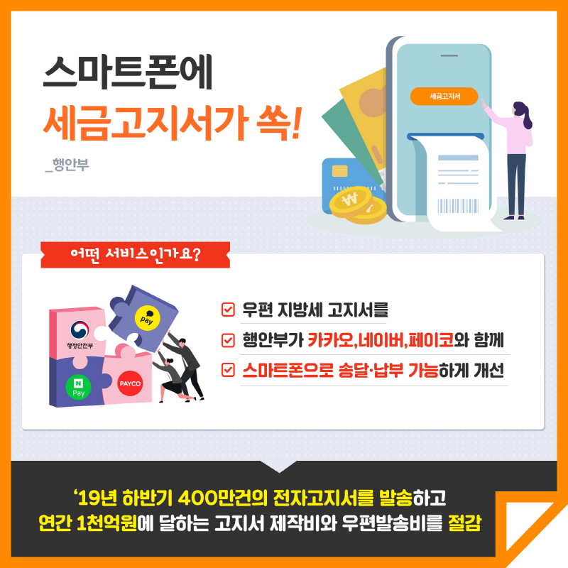 스마트폰에 세금고지서가 쏙! 행안부 어떤 서비스 인가요? 우편 지방세 고지서를 행안부가 카카오,네이버,페이코와 함게 스마트폰으로 송달.납부 가능하게 개선 `19년 하반기 400만건의 전자고지서를 발송하고 연간 1천억원에 달하는 고지서 제작비와 우편발송비를 절감