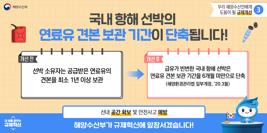 해양수산부 우리해양수산인에게 도움이 될 규제개선3 국내 항해 선박의 연료유 견본 보관 기간이 단축됩니다! 개선 전 선박 소유자는 공급받은 연료유의 견본을 최소 1년 이상 보관 개선 후 급유가 빈번한 국내 항해 선박은 연료유 견본 보관 기간을 6개월 미만으로 단축(해양환경관리법 일부개정, `20.3월) 선내 공간 확보 및 안전사고 예방 내 삶을 바꾸는 규제혁신 해양수산부가 규제혁신에 앞장서겠습니다!
