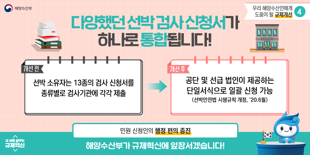 해양수산부 우리해양수산인에게 도움이 될 규제개선4 개선 전 선박 소유자는 13종의 검사 신청서를 종류별로 검사기관에 각각 제출 개선 후 공단 및 선급 법인이 제공하는 단일서식으로 일괄 신청 가능(선박안전법 시행규칙 개정, `20.6월) 민원 신청인의 행정 편의 증진 내 삶을 바꾸는 규제혁신 해양수산부가 규제혁신에 앞장서겠습니다!