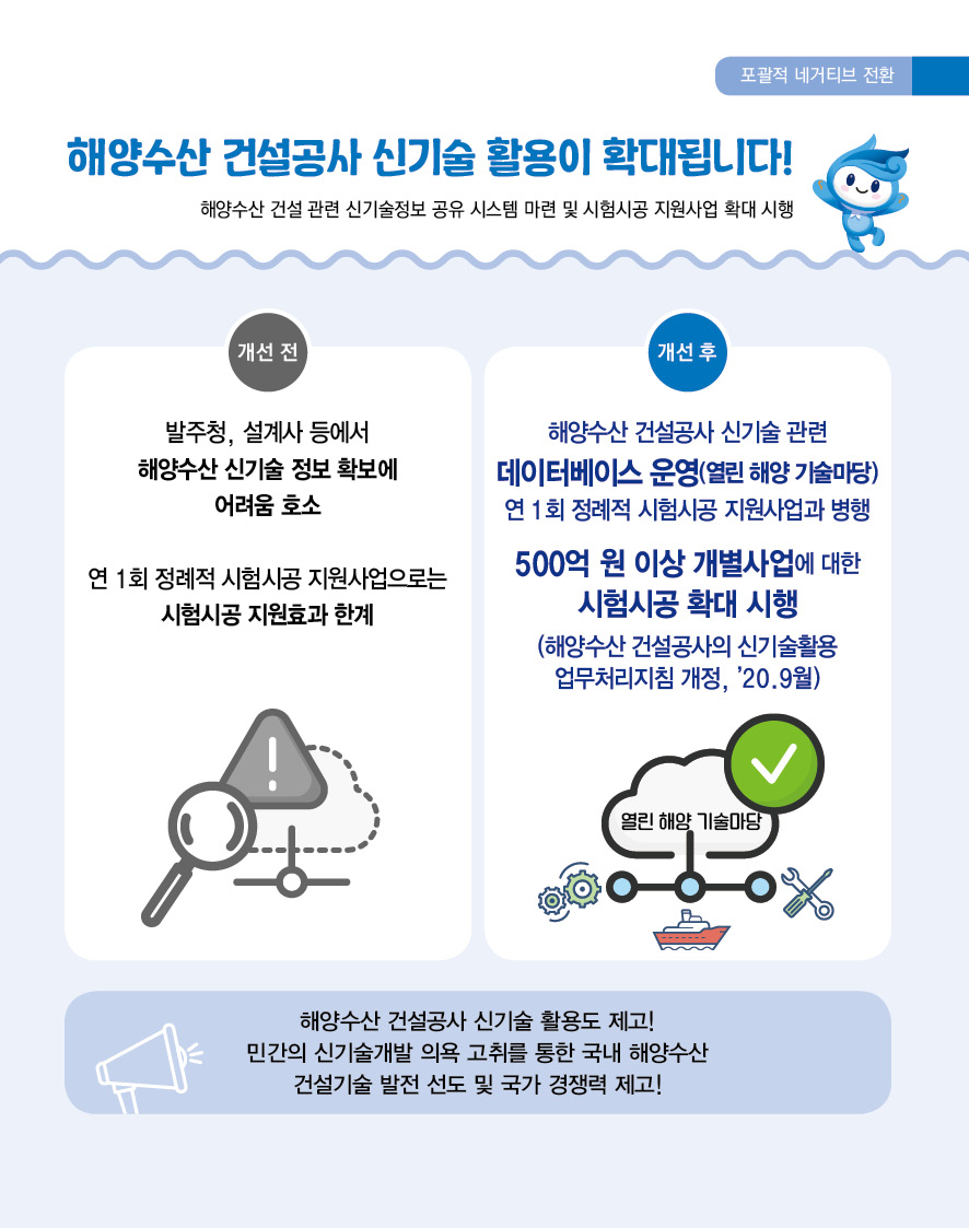 포괄적 네거티브 전환 해양수산 건설공사 신기술 활용] 확대됩니다! 해양수산 건설 관련 신기술정보 공유 시스템 마련 및 시험시공 지원사업 확대 시행 개선 전 발주청, 설계사 등에서 해양수산 신기술 정보 확보에 어려움 호소 연 1회 정례적 시험시공 지원사업으로는 시험시공 지원효과 한계 개선 후 해양수산 건설공사 신기술 관련 데이터베이스 운영(열린 해양 기술마당) 연 1 회 정례적 시험사공 지원사업과 병행 500억원 이상 개별사업에 대한 시험시공 확대 시행 (해양수산 건설공사의 신기술활용 업무처리지침 개정, '20.9월) 열린 해양 기술마당 해양수산 건설공사 신기술 활용도 제고! 민간의 신기술개발 의욕 고취를 통한 국내 하양수산 건설기술 발전 선도 및 국가 경쟁력 제고!