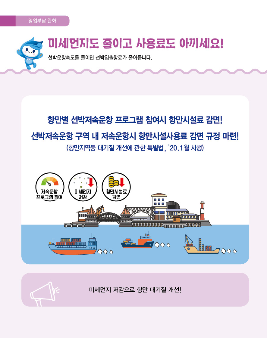 영업부담 완화 미세먼지도 줄이고 사용료도 아끼세요! 선박운항속도를 줄이면 선박입출항료가 줄어듭니다. 항만별 선박저속운항 프로그램 참여시 항만시설료 감면! 선박저속운항 구역 내 저속운항시 항만시설사용료 감면 규정 마련! (항만지역등 대기질 개선에 관한 특별법, `20.1월 시행) 저속운항 프로그램 참여 미세먼지 저감 항만시설료 감면 미세먼지 저감으로 항만 대기질 개선!