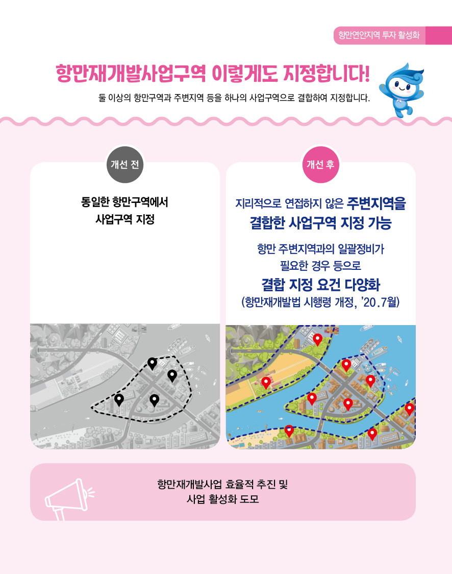 항만연안지역 투자 활성화 항만재개발사업구역 이렇게도 지정합니다! 둘 이상의 항만구역과 주변지역 등을 하나의 사업구역으로 결합하여 지정합니다. 개선 전 동일한 항만구역에서 사업구역 지정 개선 후 지리적으로 연접하지 않은 주변지역을 결합한 사업구역 지정 가능 항만 주변지역과의 일괄정비가 필요한 경우 등으로 결합 지정 요건 다양화 (항만재개발법 시행령 개정, `20.7월) 항만재개발사업 효율적 추진 및 사업 활성화 도모
