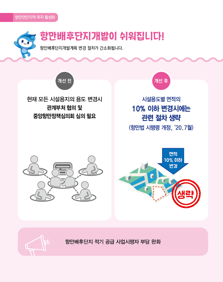 항만배후단지개발이 쉬워집니다! 항만배후단지개발계획 변경 절차가 간소화됩니다. 개선 전 현재 모든 시설용지의 용도 변경시 관계부처 협의 및 중앙항만정책심의회 심의 필요 개선 후 시설용도별 면적의 10% 이하 변경시에는 관련 절차 생략 (항만법 시행령 개정, '20. 7월) 면적 10% 이하 변경 생략 항만배후단지 적기 공급 사업시행자 부담 완화