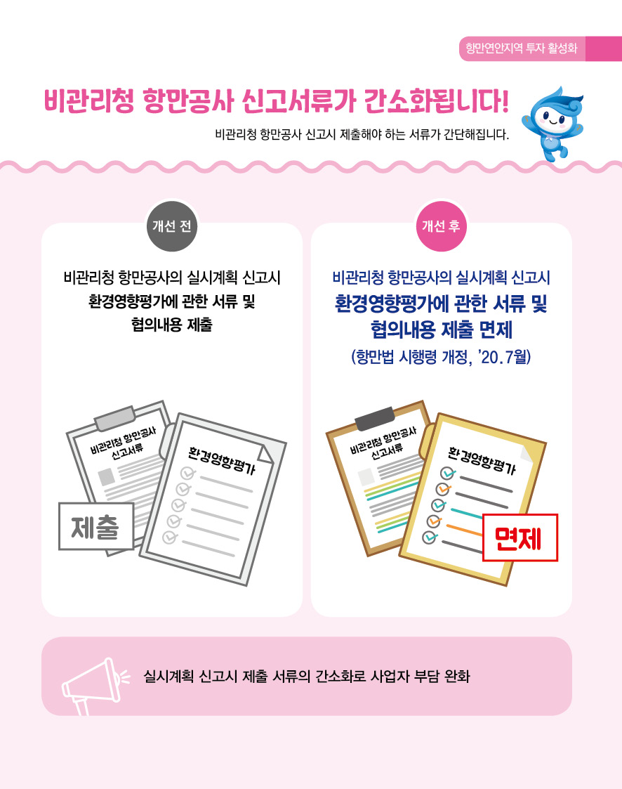 항만연안지역 투자 활성화 비관리청 항만공사 신고서류가 간소화됩니다! 비관리청 항만공사 신고시 제출해야 하는 서류가 간단해집니다. 개선 전 비관리청 항만공사의 실시계획 신고시 환경영향평가에 관한 서류ㅜ 및 협의내용 제출 비관리청 항만공사 신고서류 환경영향평가 제출 개선 후 비관리청 항만공사의 실시계획 신고시 환경영향평가에 관한 서류 및 협의내용 제출 면제 (항만법 시행령 개정, '20. 7월) 비관리청 항만공사 신고서류 환경영향평가 면제 실시계획 신고시 제출 서류의 간소화로 사업자 부담 완화