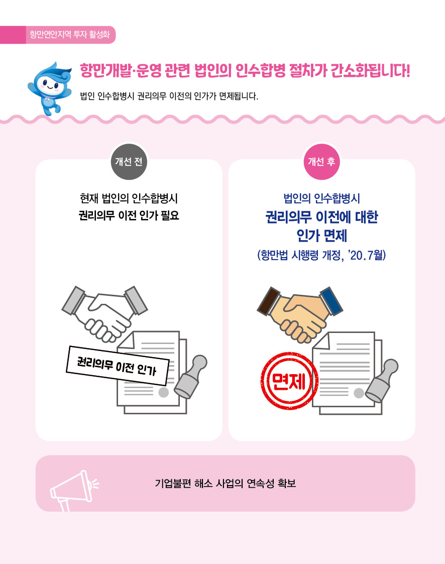 항만연안지역 투자 활성화 항만개발.운영 관련 법인의 인수합병 절차가 간소화됩니다! 법인 인수합병시 권리의무 이전의 인가가 면제됩니다. 개선 전 현재 법인의 인수합병시 권리의무 이전 인가 필요 권리의무 이전 인가 개선 후 법인의 인수합병시 권리의무 이전에 대한 인가 면제 (항만법 시행령 개정, '20. 7월) 면제 기업불편 해소 사업의 연속성 확보
