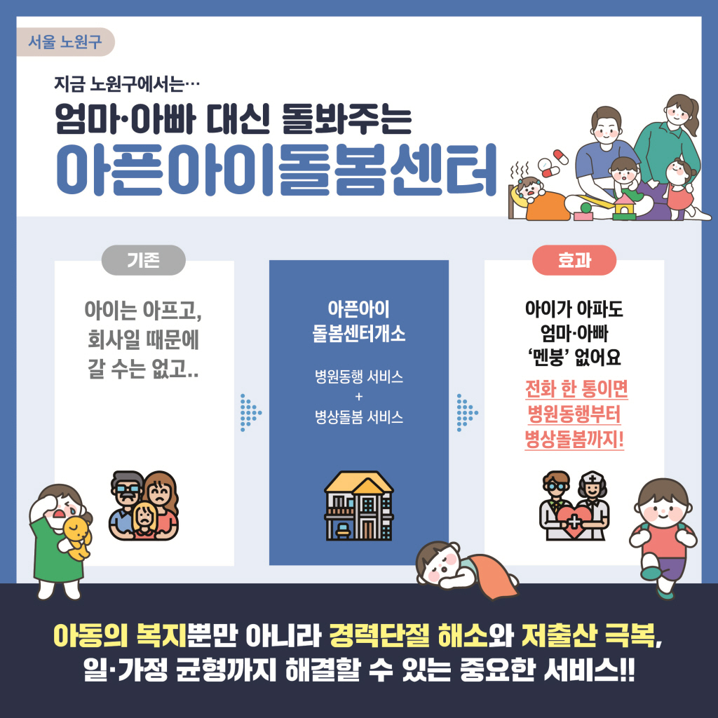 서울 노원구
지금 노원구에서는..
엄마·아빠 대신 돌봐주는
아픈아이 돌봄센터
기존
아이는 아프고, 회사일 때문에 갈수는 없고..
아픈아이돌봄센터 개소
병원동행 서비스 +  병상돌봄 서비스
효과
아이가 아파도 엄마·아빠 멘붕 없어요  전화 한 통이면 병원동행부터 병상돌봄까지!
아동의 복지뿐만 아니라 경력단절 해소와 저출산 극복,
일·가정 균형까지 해결할 수 있는 중요한 서비스!!